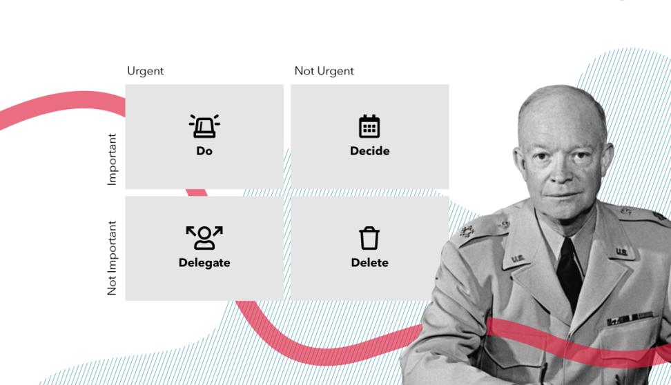 The Eisenhower Matrix
